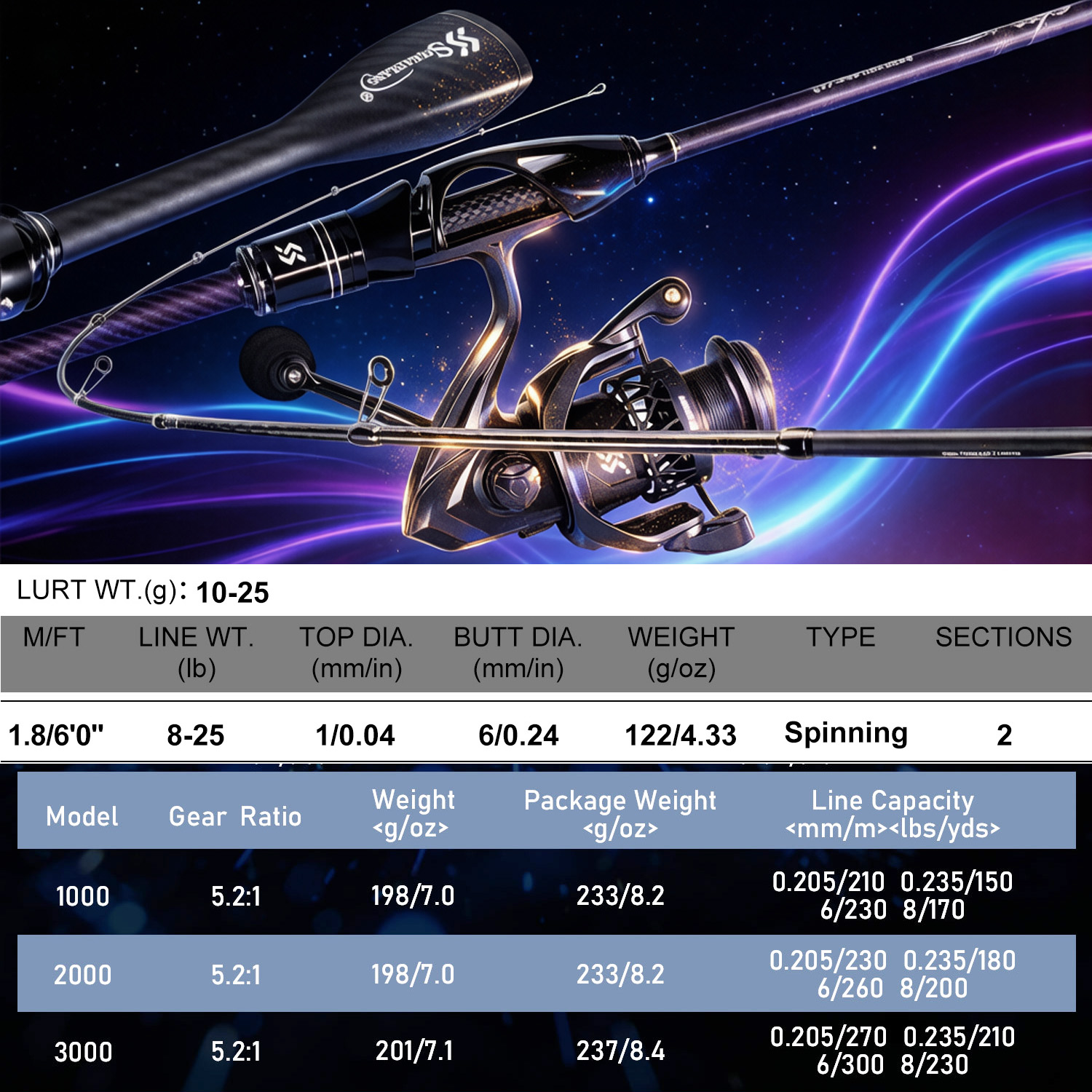 Sougayilang 1.8m 스피닝 낚싯대 및 릴 콤 - Fishing Equipment Online 리뷰 및 가격