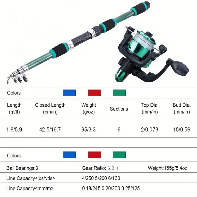 낚싯대 세트 풀 키트, 텔레스코픽 낚싯대와 스피닝 릴, - Fishing Equipment Online 리뷰 및 가격