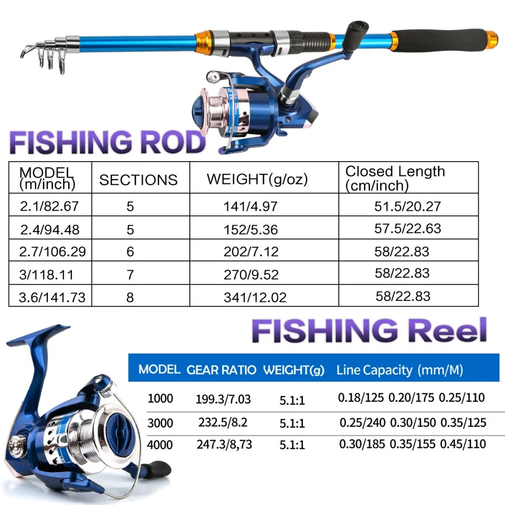 릴 및 액세서리가 포함된 2.1-3.6M 텔레스코픽 유 - Fishing Equipment For Kids 리뷰 및 가격