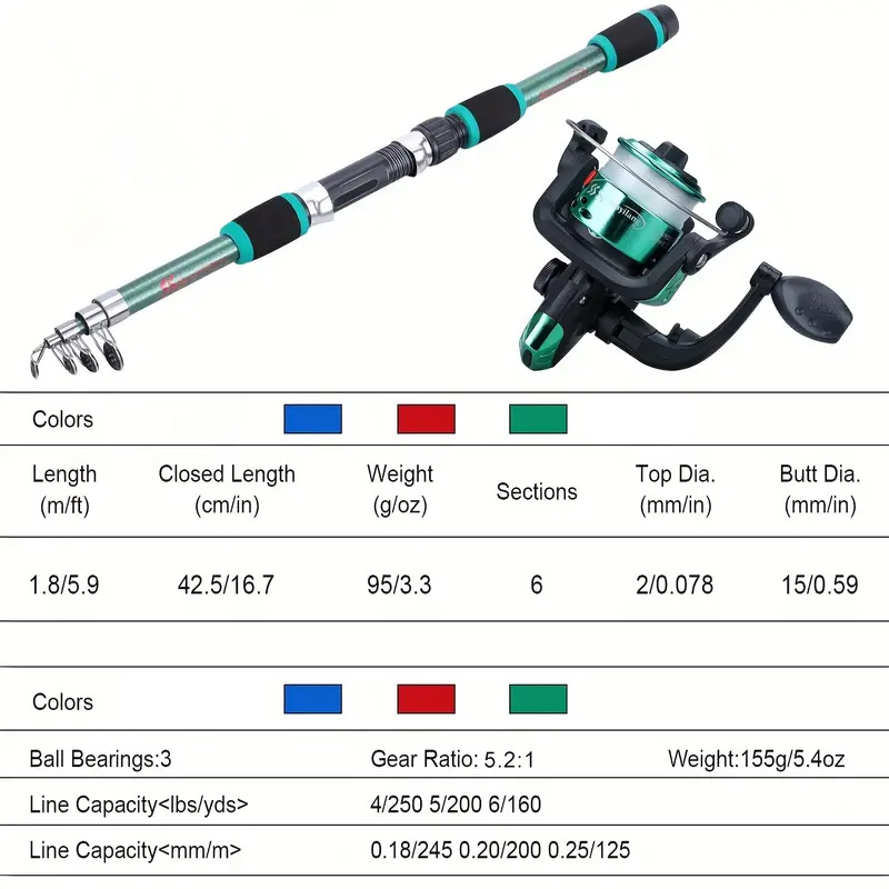 BRAVMACK 여행용 텔레스코픽 낚싯대 풀 키트 스피 - Fishing Equipment Online 리뷰 및 가격
