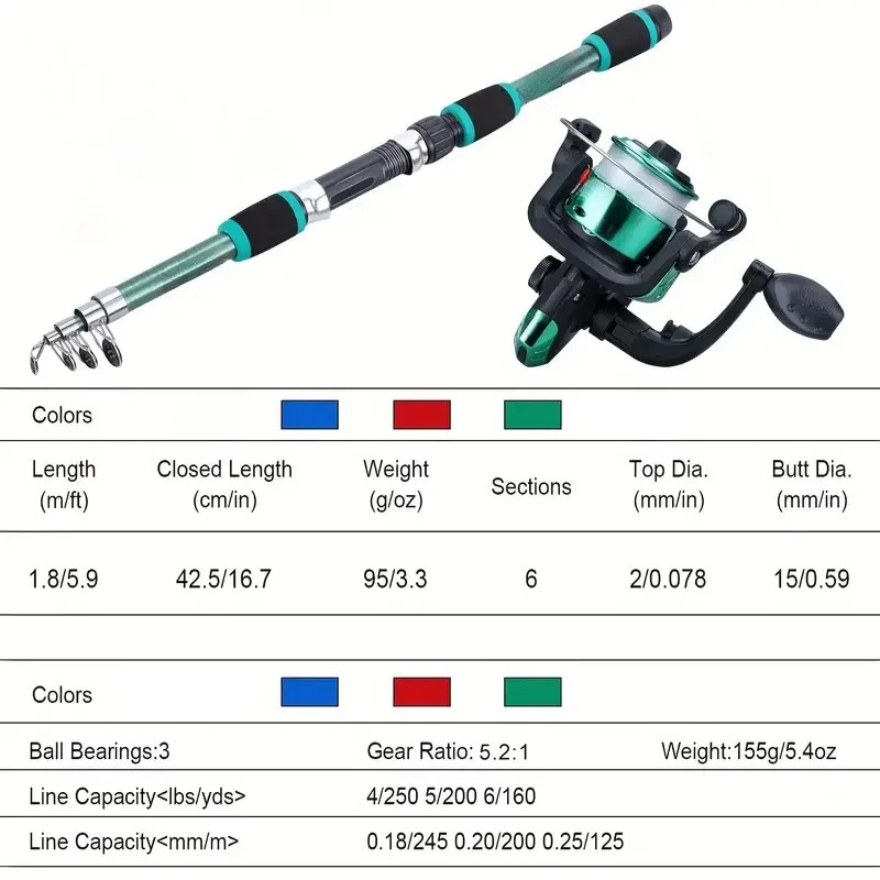 낚싯대 세트 풀 키트 (텔레스코픽 낚싯대, 스피닝 릴, - Fishing Equipment Online 리뷰 및 가격